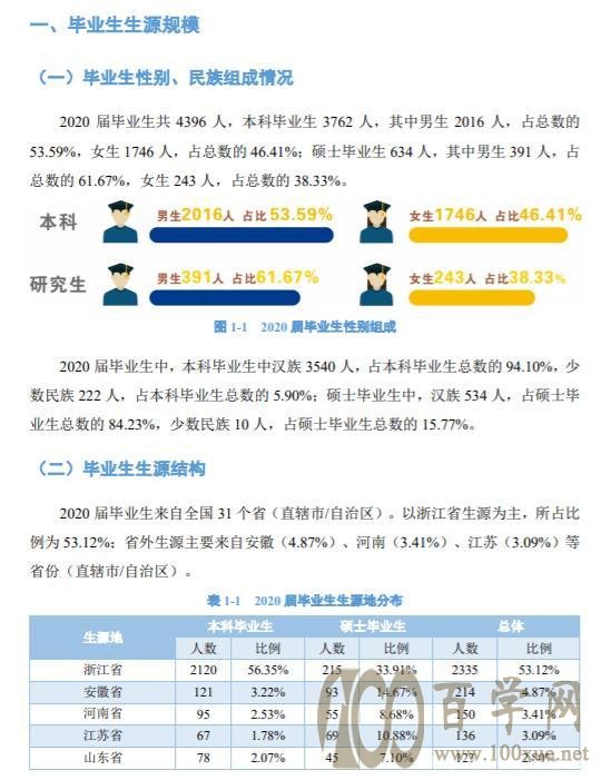 中国计量大学到底在不在北京?院校解析一文了解