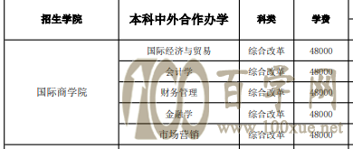 2021山东工商学院中外合作办学学费多少钱一年-各专业收费标准