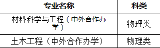 2021中南大学中外合作办学学费多少钱一年-各专业收费标准