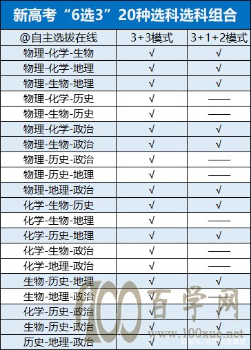 新高考选科：要素和误区，你都掌握了吗