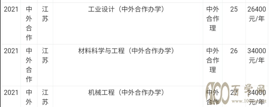 2021南京理工大学中外合作办学学费多少钱一年-各专业收费标准