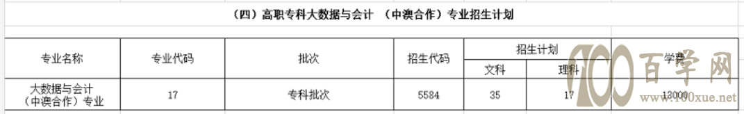 2021四川财经职业学院中外合作办学学费多少钱一年-各专业收费标准