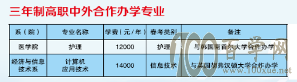 2021枣庄职业学院中外合作办学学费多少钱一年-各专业收费标准