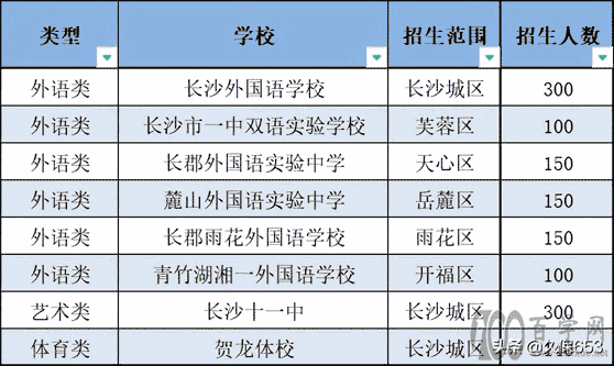 小升初分三种方式:确定性招生、不确定性招生和特长生