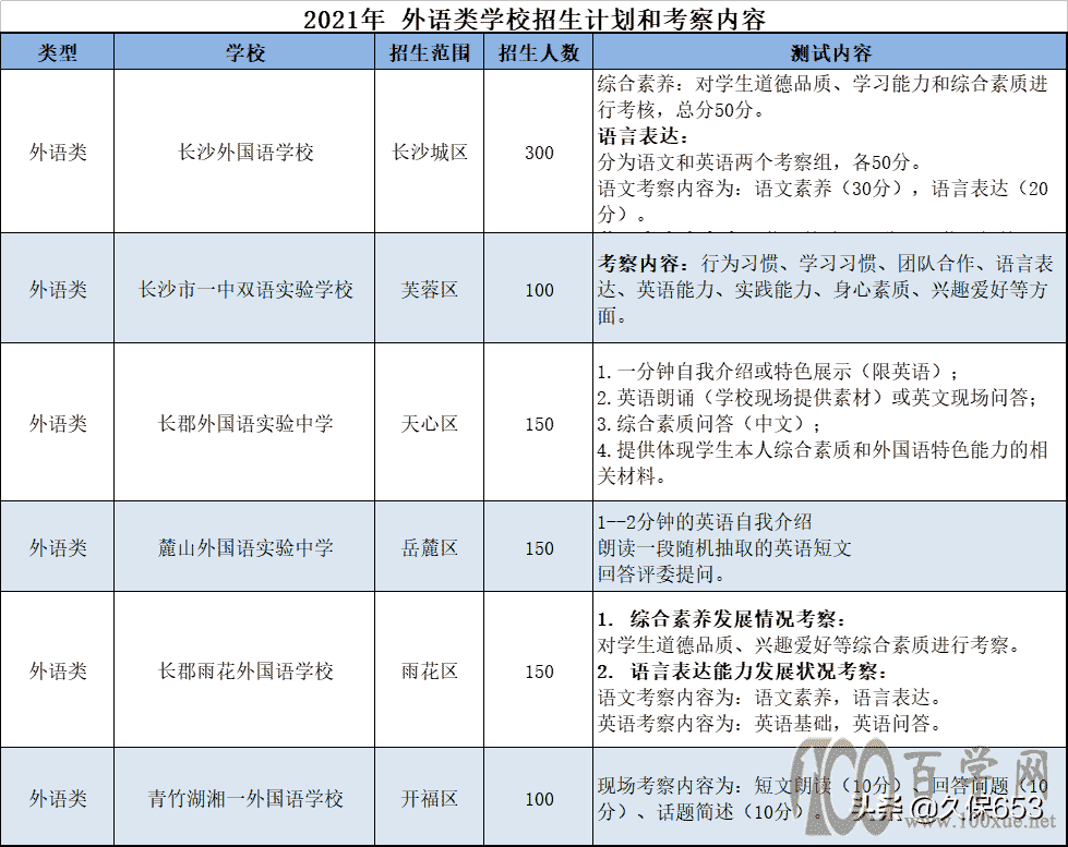 长沙小升初,49所学校招收外语、体艺特长生,不参加统一微机派位