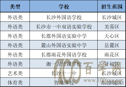 长沙小升初,49所学校招收外语、体艺特长生,不参加统一微机派位