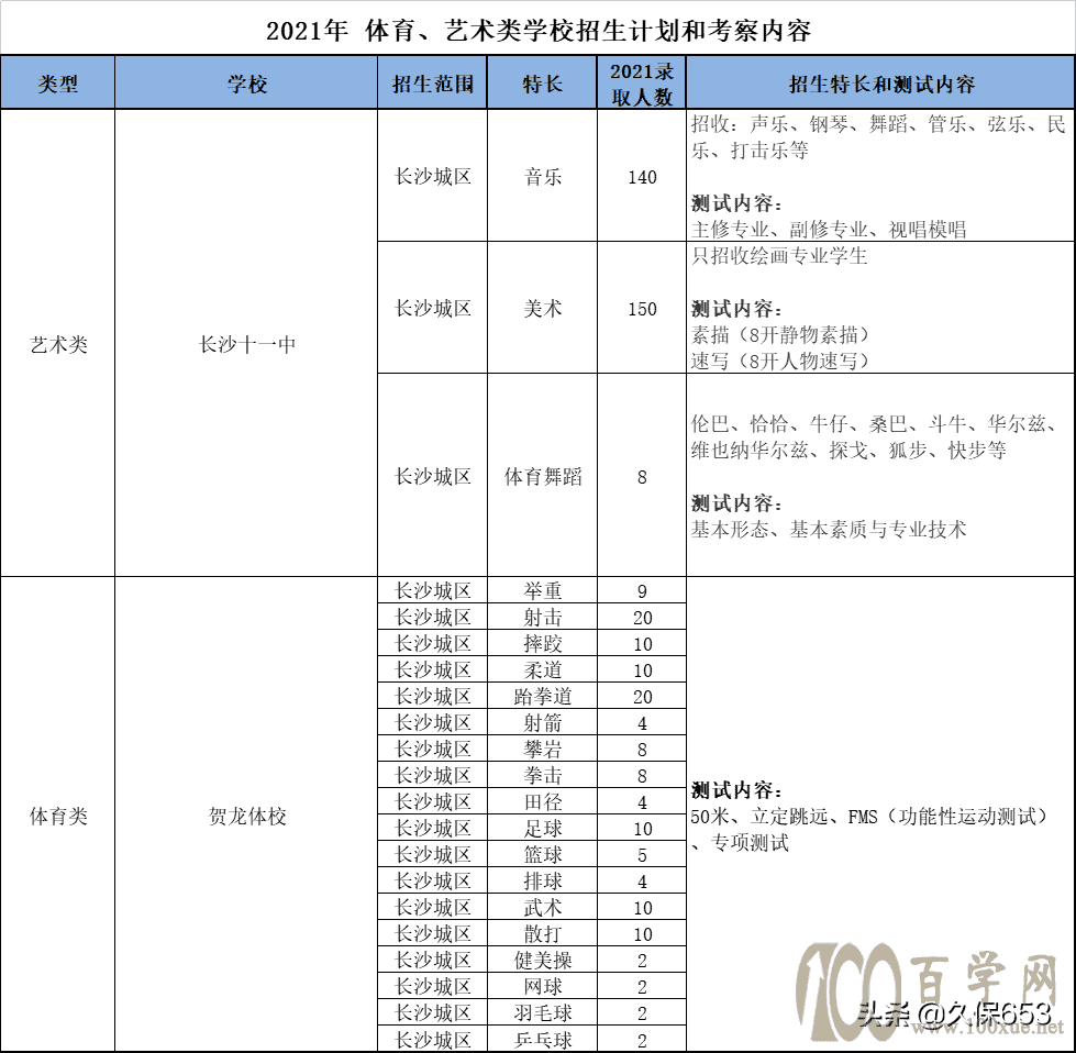 长沙小升初,49所学校招收外语、体艺特长生,不参加统一微机派位