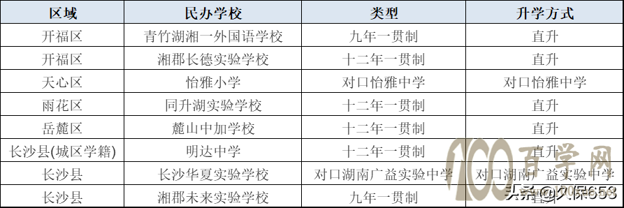 长沙小升初,不想参加微机派位的3种方式