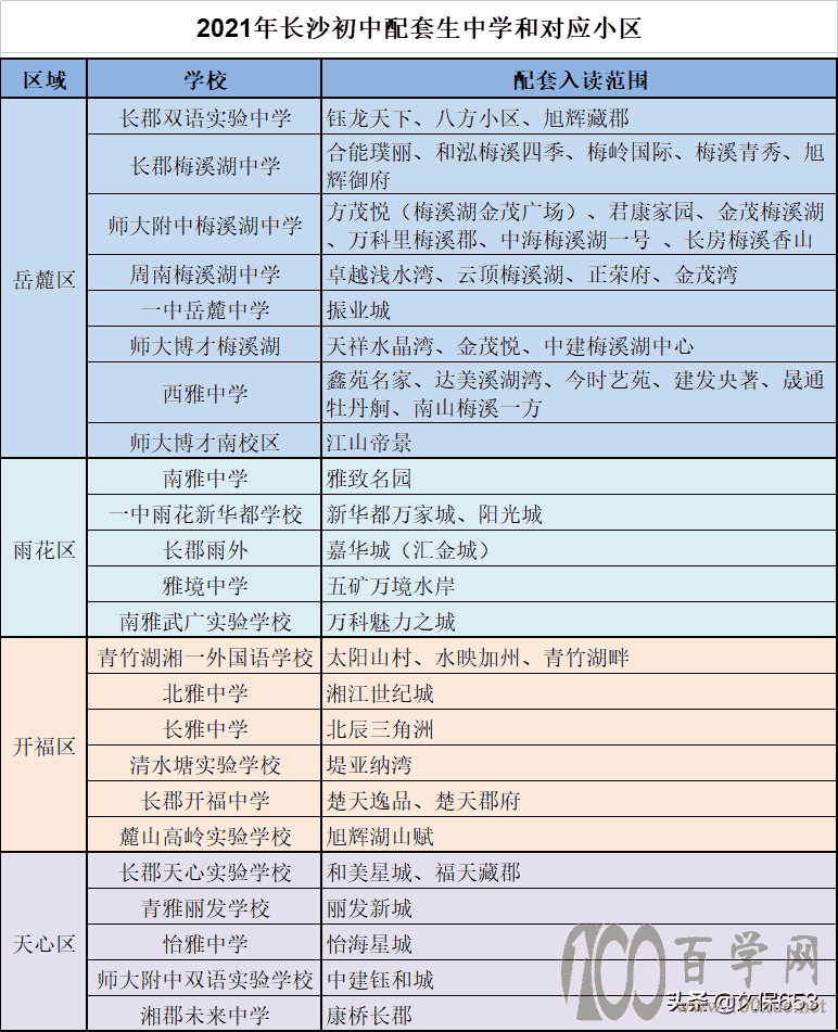 长沙小升初,不想参加微机派位的3种方式