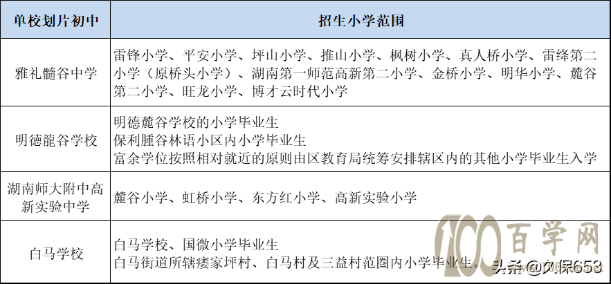 长沙小升初,不想参加微机派位的3种方式