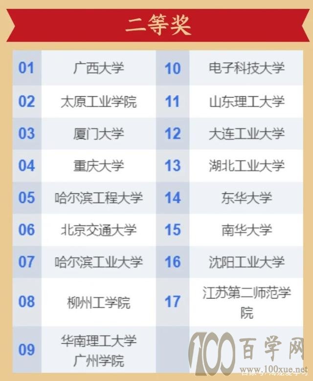 全国大学生机器人大赛结束,获奖高校都有哪些呢?