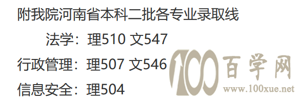 2021福建警察学院录取分数