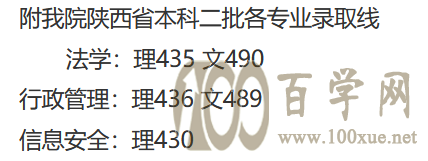 2021福建警察学院录取分数