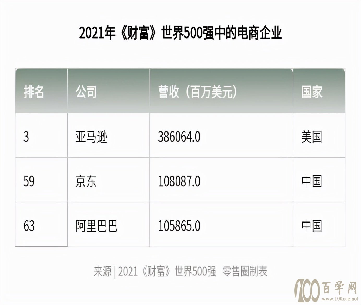 2021年世界500强:美国122家,日本53家,印度8家,中国有几家?