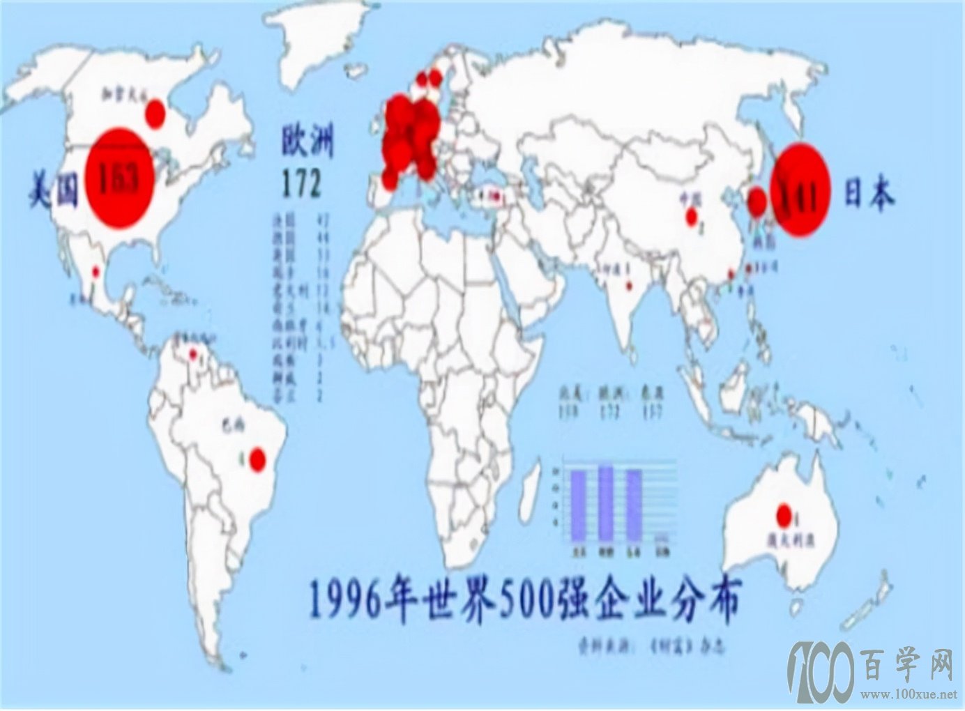 2021年世界500强:美国122家,日本53家,印度8家,中国有几家?