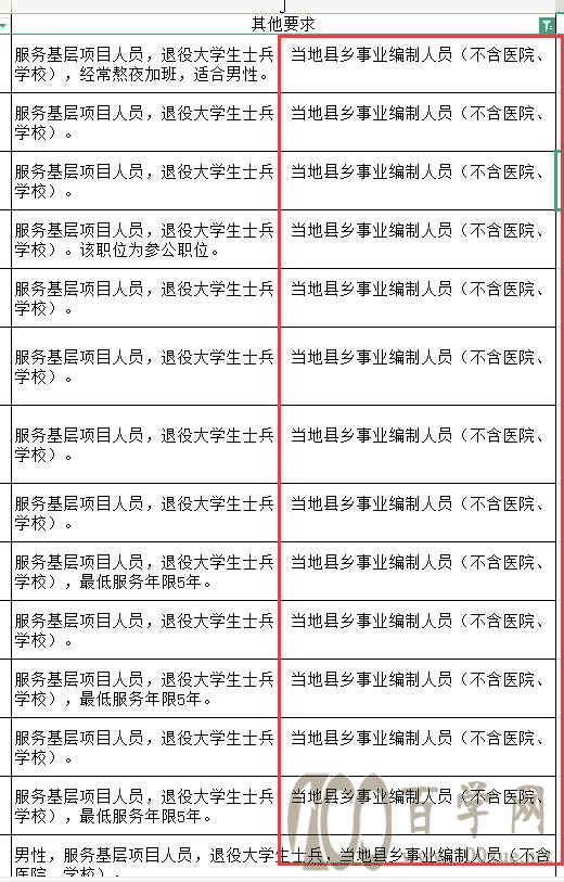2022年河北公务员考试事业编人员能报考吗?