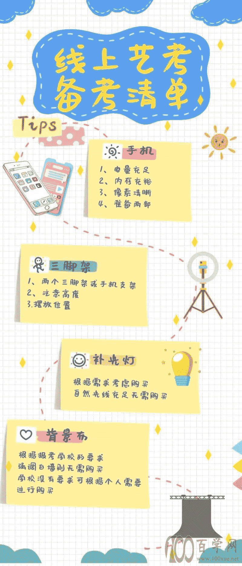 线上艺考需要注意些什么?艺考生必看