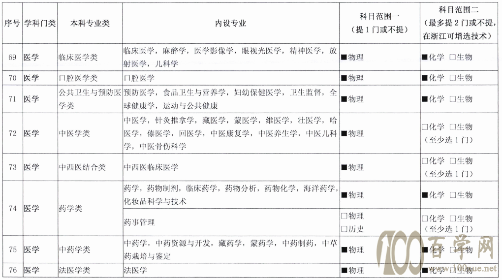 注意!新高考发生巨变,选科方式或将迎来大调整,高一学生要重视