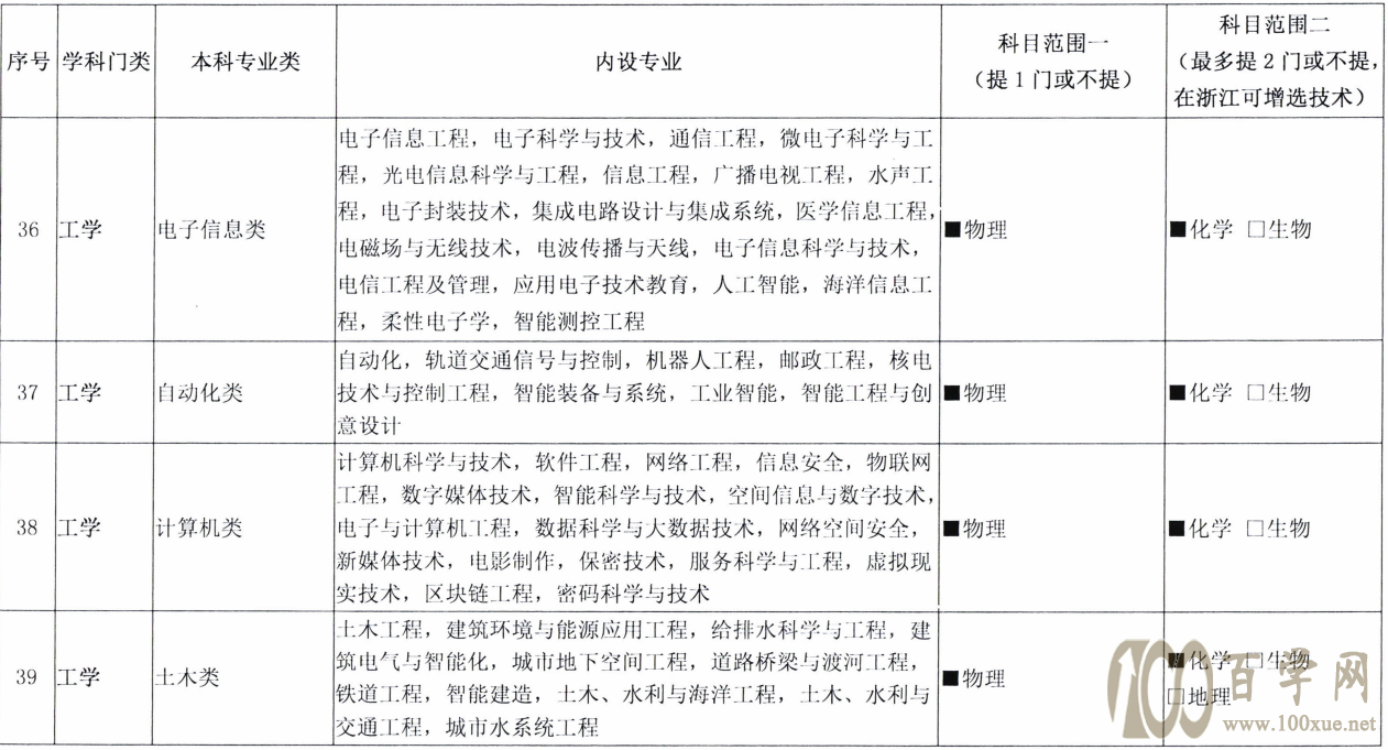 注意!新高考发生巨变,选科方式或将迎来大调整,高一学生要重视