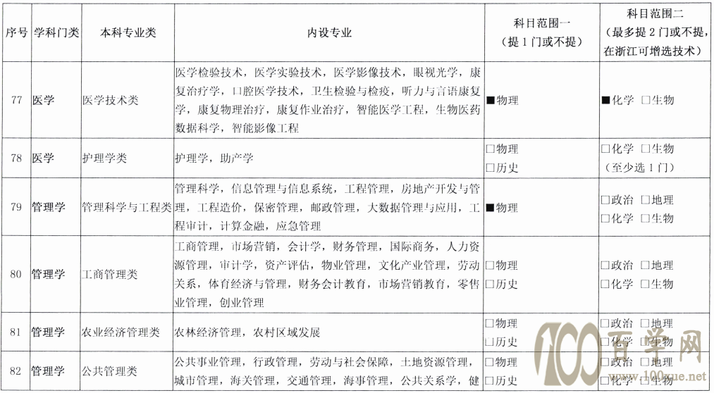 注意!新高考发生巨变,选科方式或将迎来大调整,高一学生要重视