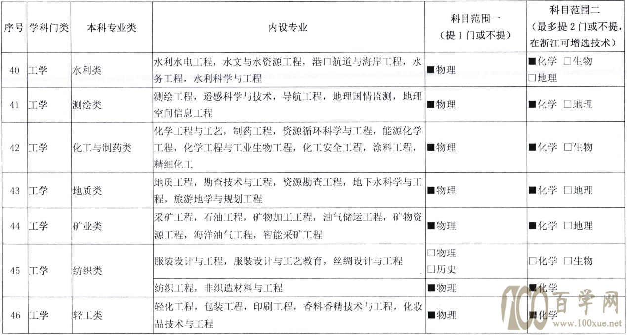 注意!新高考发生巨变,选科方式或将迎来大调整,高一学生要重视