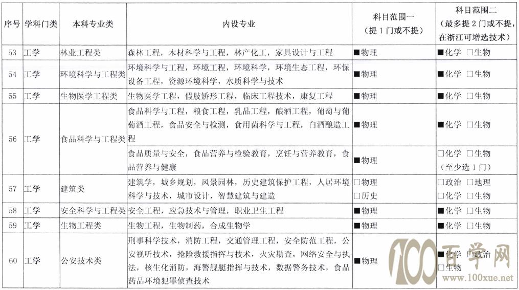 注意!新高考发生巨变,选科方式或将迎来大调整,高一学生要重视