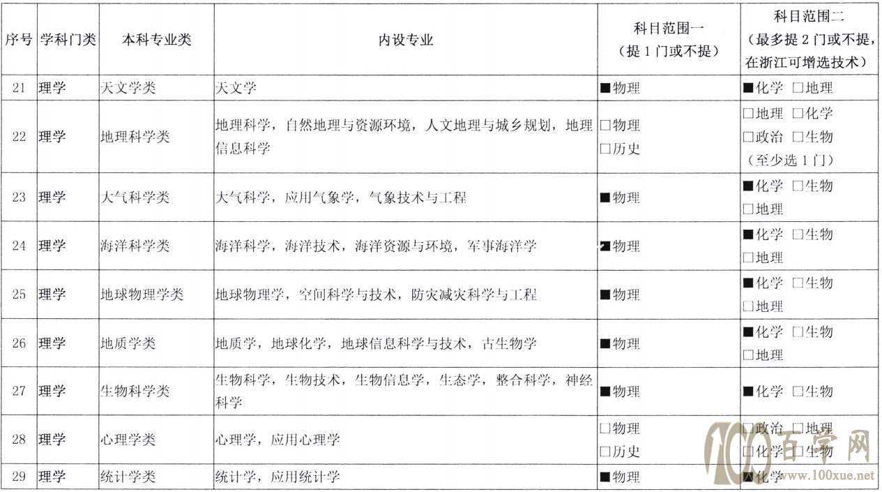 注意!新高考发生巨变,选科方式或将迎来大调整,高一学生要重视