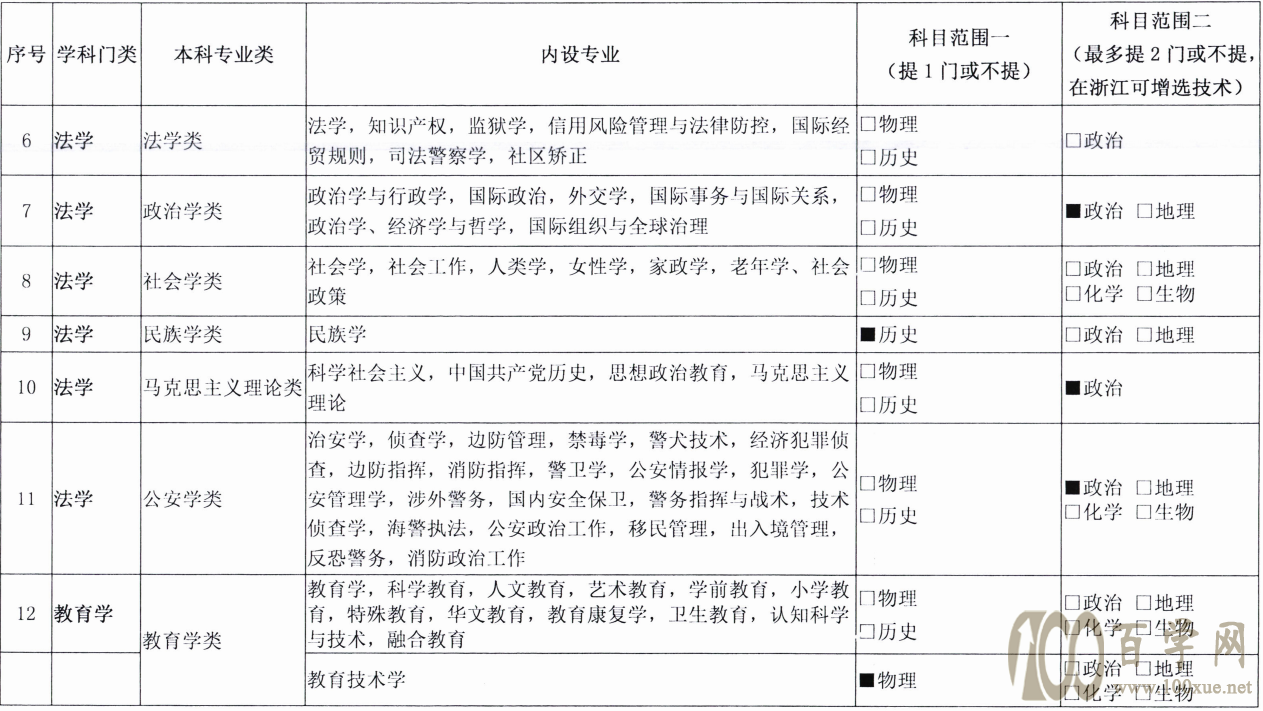 注意!新高考发生巨变,选科方式或将迎来大调整,高一学生要重视