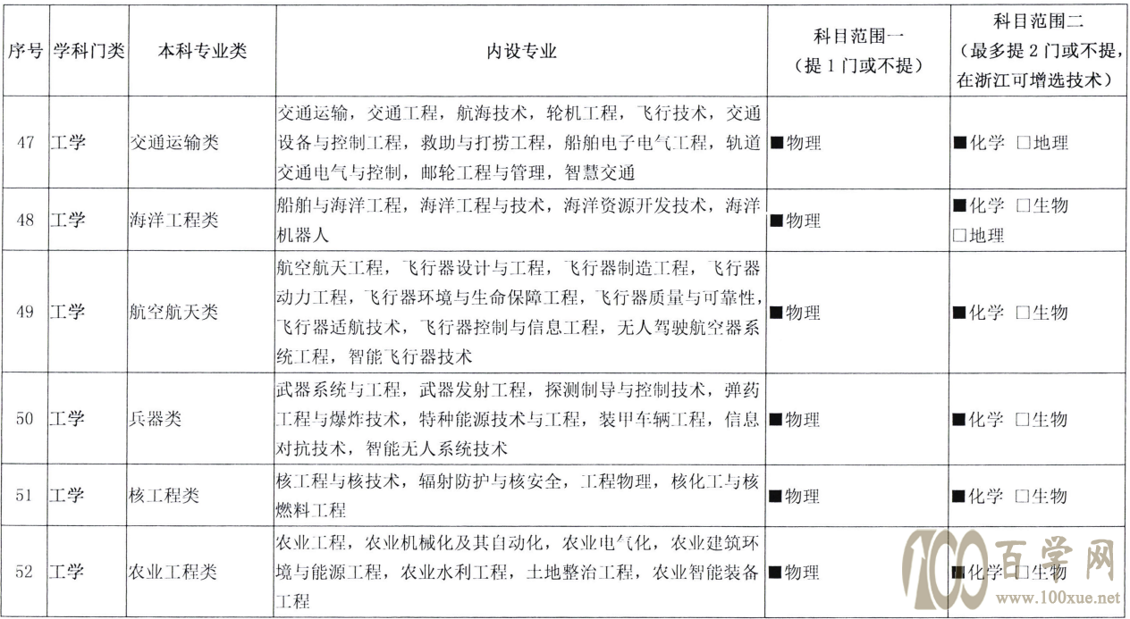 注意!新高考发生巨变,选科方式或将迎来大调整,高一学生要重视