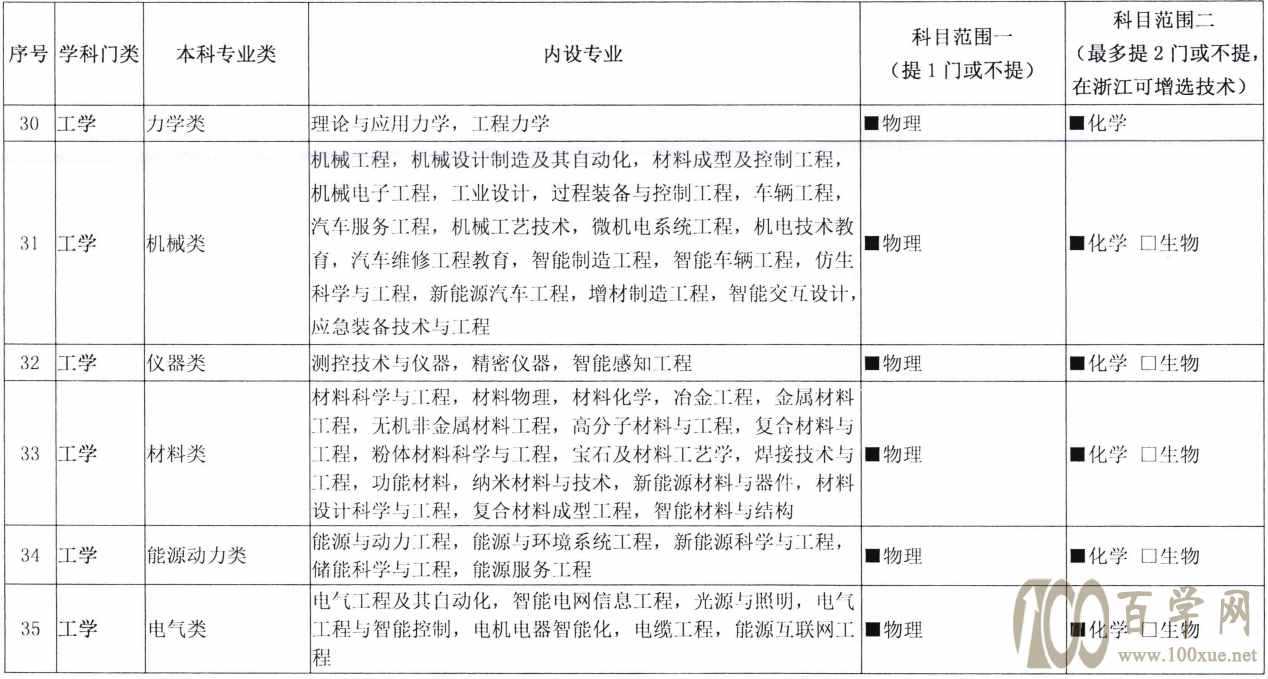 注意!新高考发生巨变,选科方式或将迎来大调整,高一学生要重视