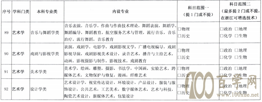 注意!新高考发生巨变,选科方式或将迎来大调整,高一学生要重视
