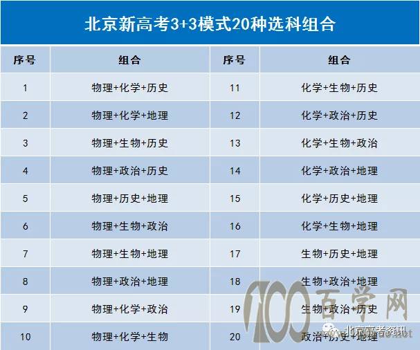 高中选科有哪些影响?考虑哪些因素?专业选考要求怎么看?