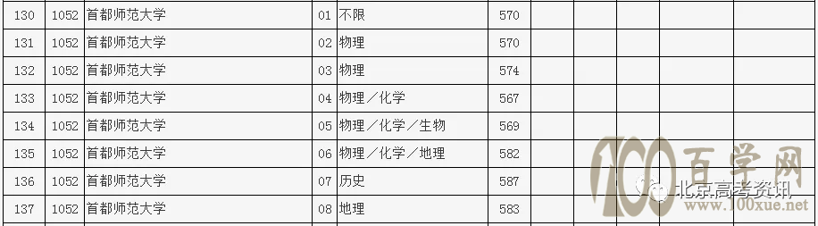 高中选科有哪些影响?考虑哪些因素?专业选考要求怎么看?