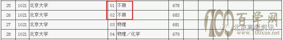 高中选科有哪些影响?考虑哪些因素?专业选考要求怎么看?
