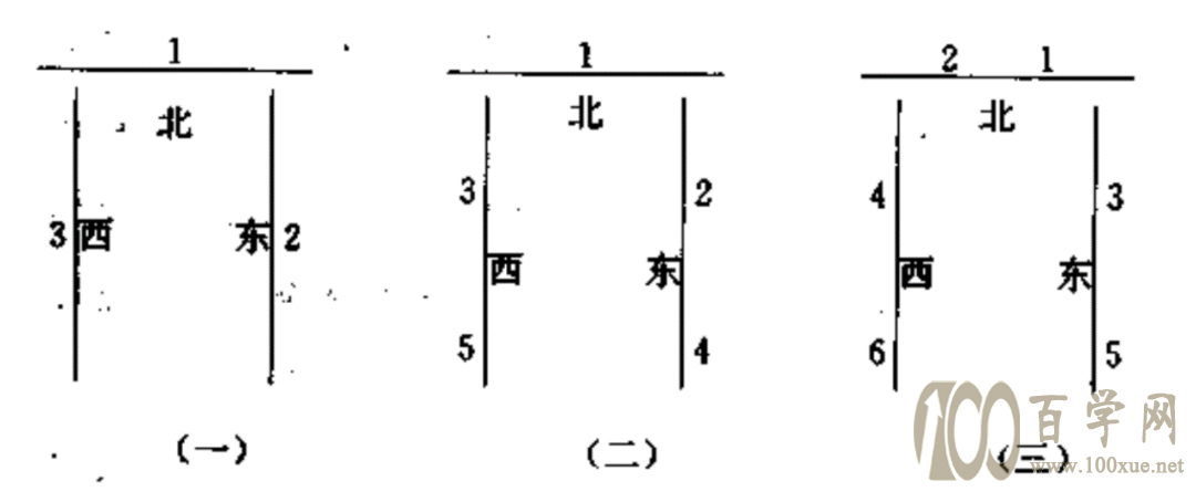 (古代人吃饭的座次,节选自《中国古代人际交往礼俗》)