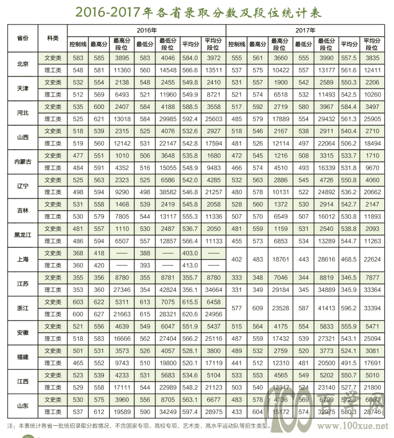 2020东北林业大学录取分数线一览表(含2018-2019历年) 2020东北林业大学录取分数线一览表(含2018-2019历年)