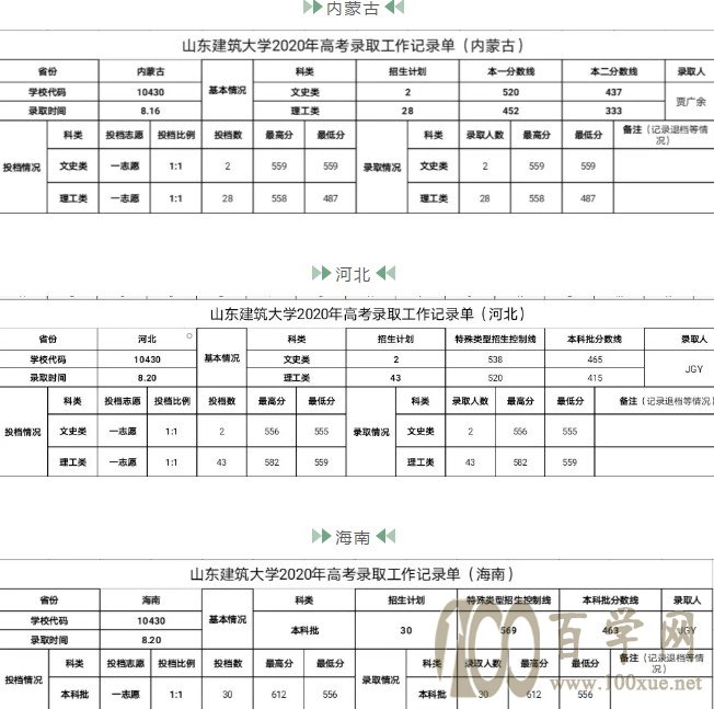 2021山东建筑大学录取分数线一览表(含2019-2020历年) 2021山东建筑大学录取分数线一览表(含2019-2020历年)