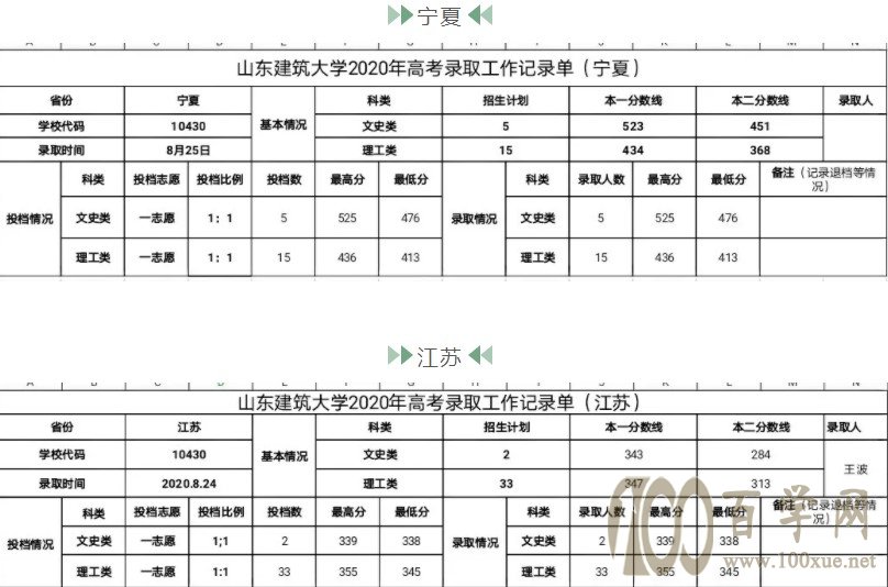 2021山东建筑大学录取分数线一览表(含2019-2020历年) 2021山东建筑大学录取分数线一览表(含2019-2020历年)