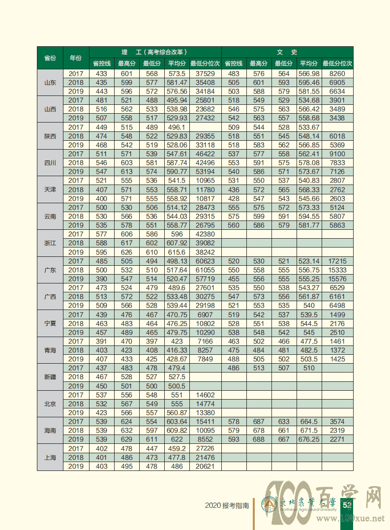 2021ũҵѧ¼ȡһ2019-2020꣩