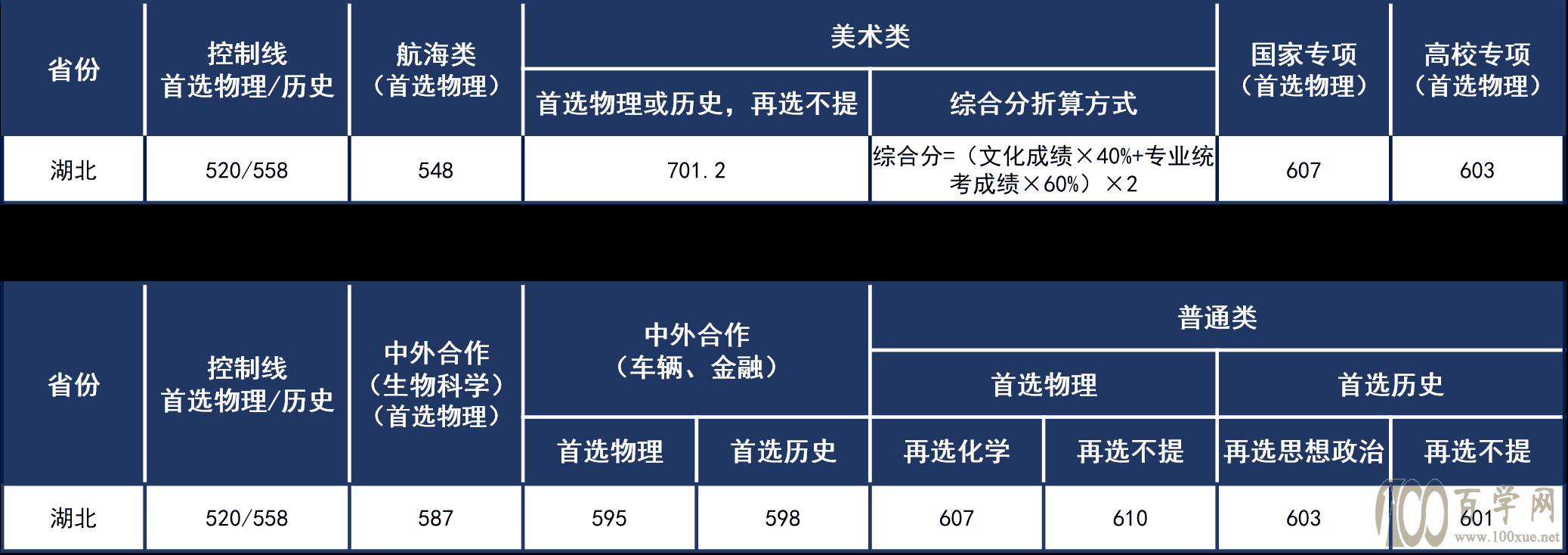 2021人ѧ¼ȡһ2019-2020꣩