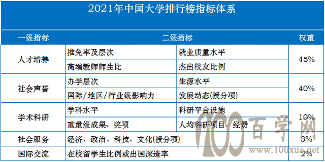 中国大学最新排行榜,川大被电子科大甩在身后,西南交大退步明显