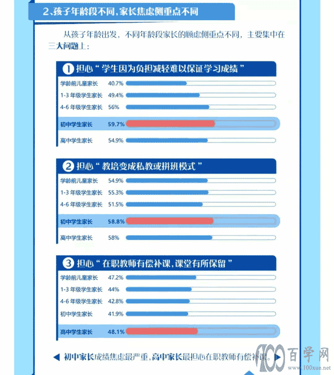 双减落地,辅导班倒了,初中家长最焦虑:别人偷偷补课,怎么办?
