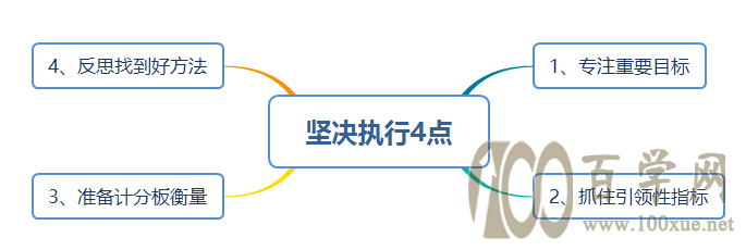 怎么做,才能深度工作?(2)