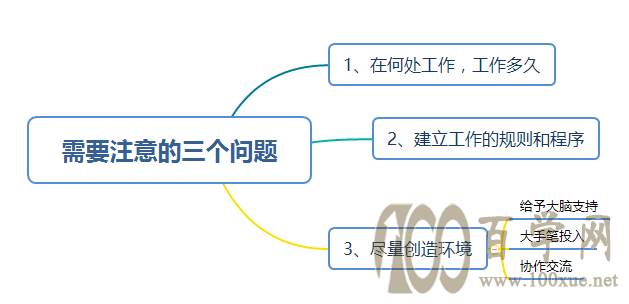 怎么做,才能深度工作?(2)