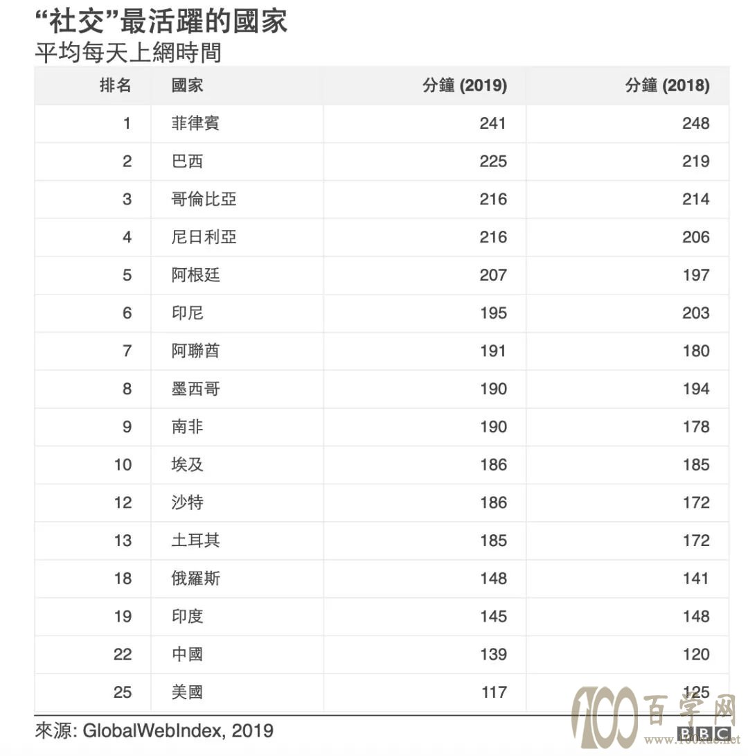 怎么做,才能深度工作?(1)