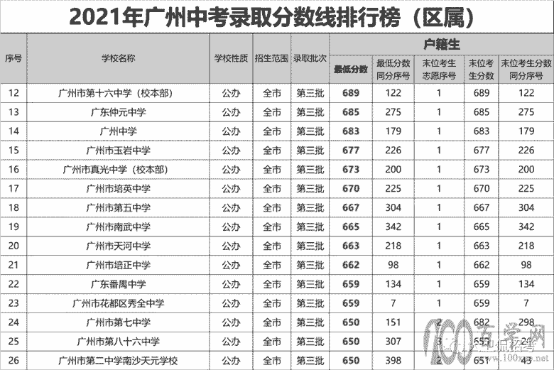 2021新中考录取盘点,这些变化点你必须了解