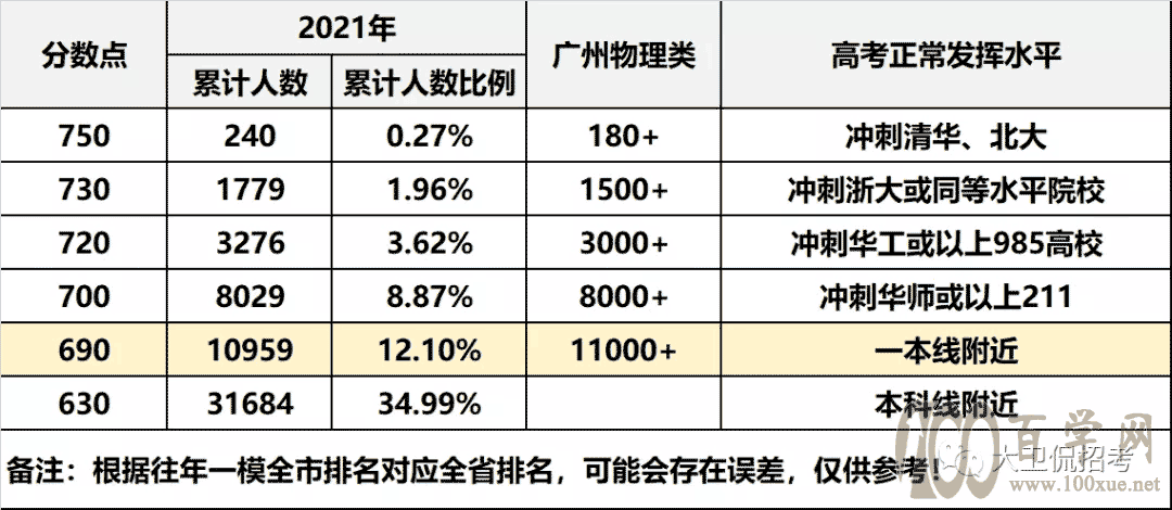 2021新中考录取盘点,这些变化点你必须了解