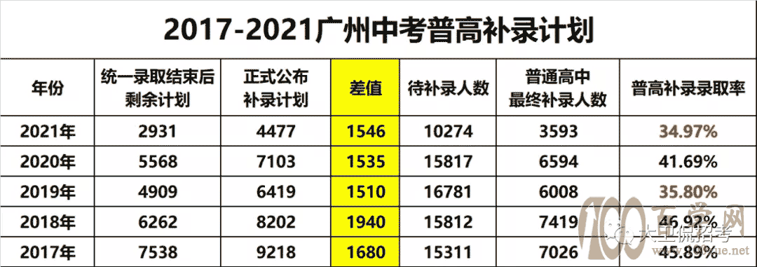 2021新中考录取盘点,这些变化点你必须了解