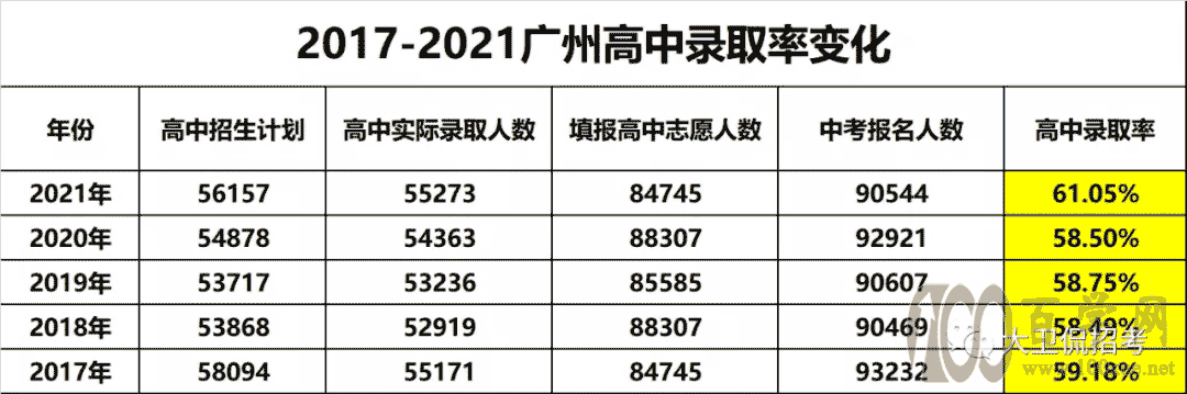 2021新中考录取盘点,这些变化点你必须了解