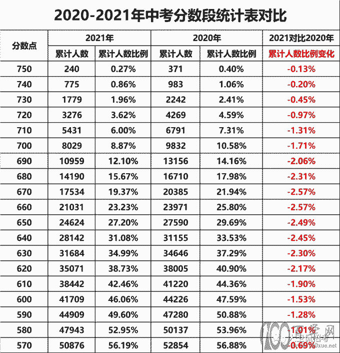 2021新中考录取盘点,这些变化点你必须了解